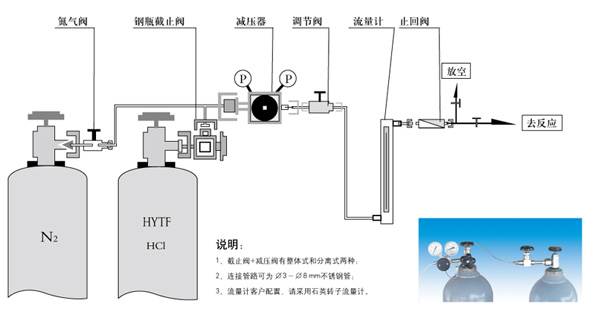 實驗室氯化氫供氣系統