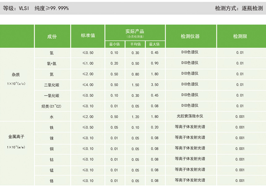 高純氯氣（CL2氣體）氣相雜質